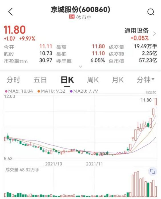 圖片來源:中證金牛座APP
