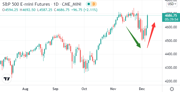 (图源:Tradingview)