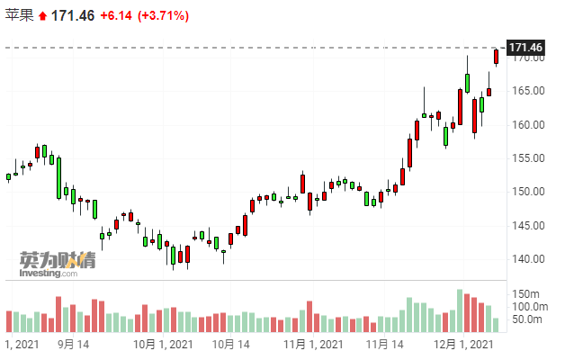 (图源:英为财情)
