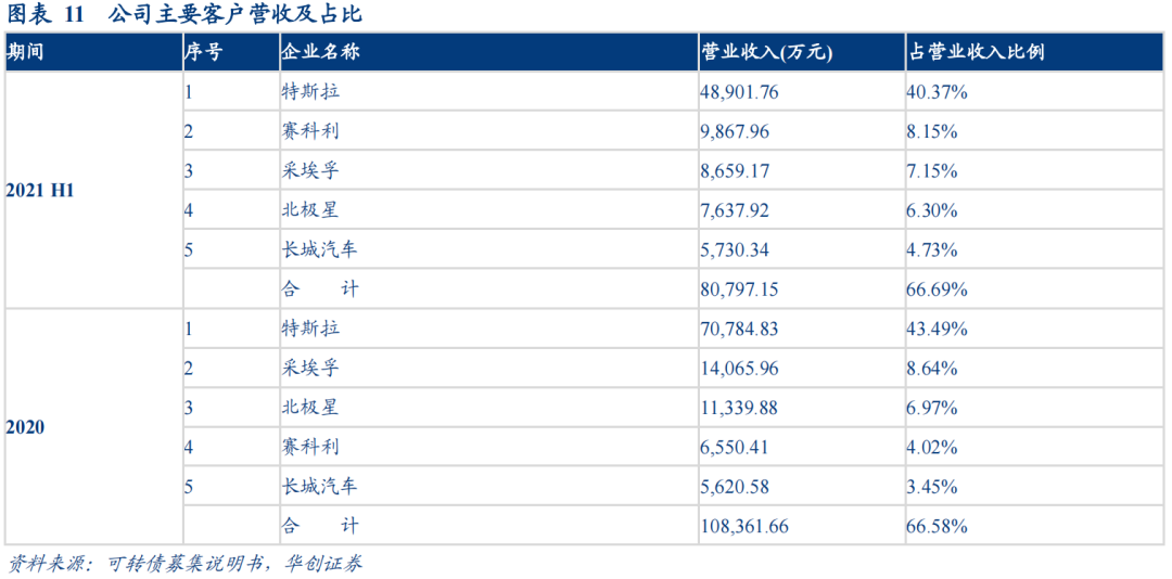 升21转债:汽车精密铝合金零部件龙头——申购价值分析【华创固收丨周冠南团队】