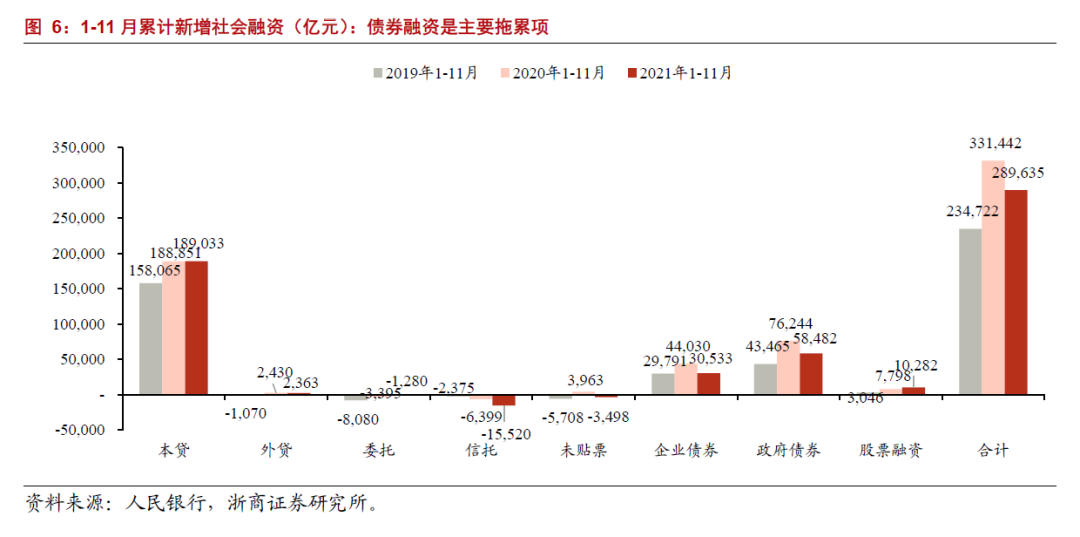 【浙商|银行梁凤洁/邱冠华】11月信贷:稳增长蓄势待发