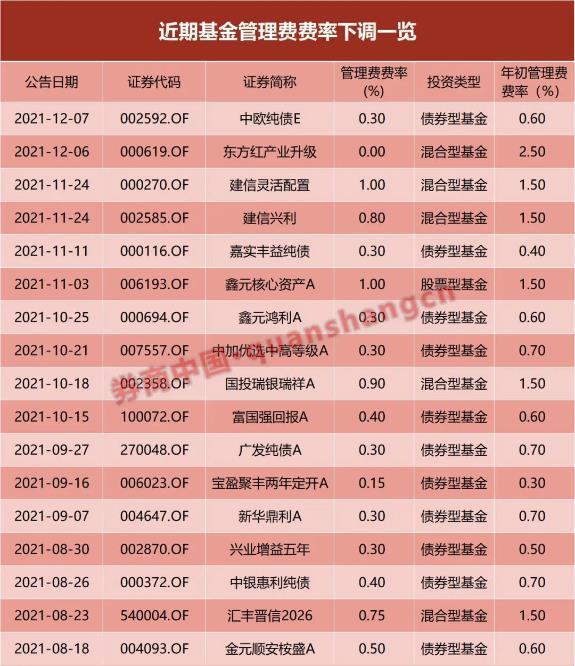 什么是基金托管费率 8be6-e816eaf48f4fcdad3c9b8954c070780b.jpg