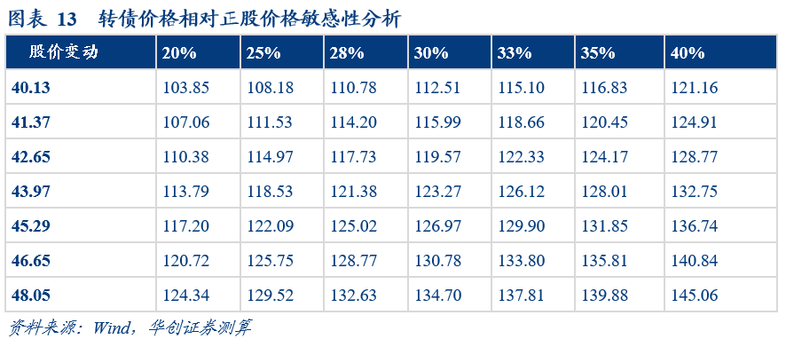 升21转债:汽车精密铝合金零部件龙头——申购价值分析【华创固收丨周冠南团队】