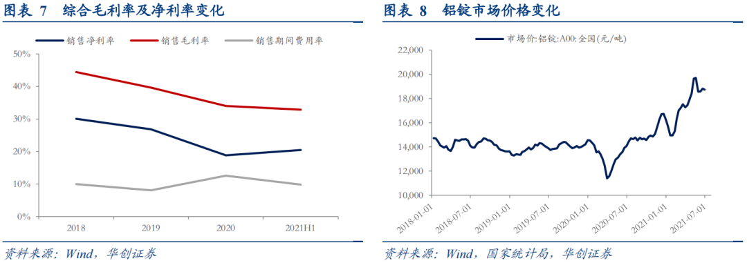 升21转债:汽车精密铝合金零部件龙头——申购价值分析【华创固收丨周冠南团队】