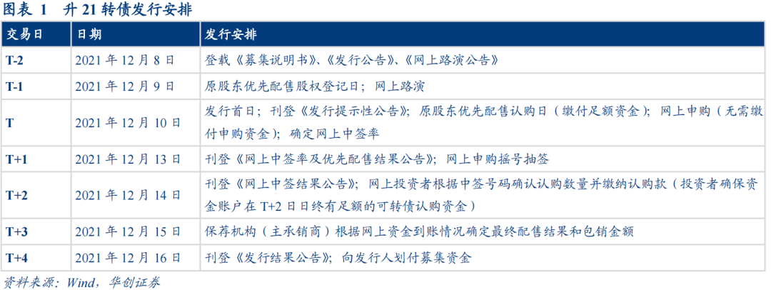 升21转债:汽车精密铝合金零部件龙头——申购价值分析【华创固收丨周冠南团队】