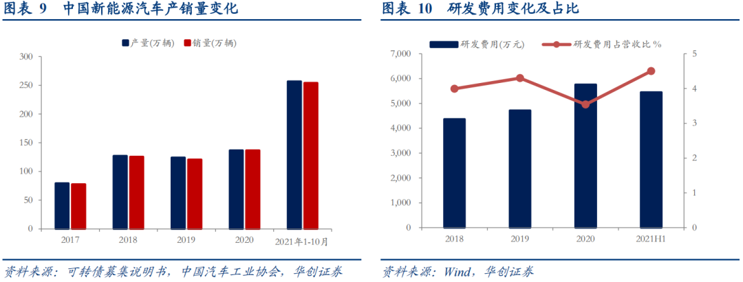 升21转债:汽车精密铝合金零部件龙头——申购价值分析【华创固收丨周冠南团队】