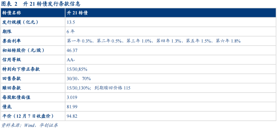 升21转债:汽车精密铝合金零部件龙头——申购价值分析【华创固收丨周冠南团队】