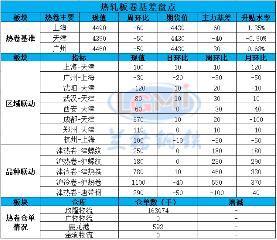 兰格热轧卷每日库存（1.21）：期货回升并推动现货交易改善现货市场_新浪财经_新浪网