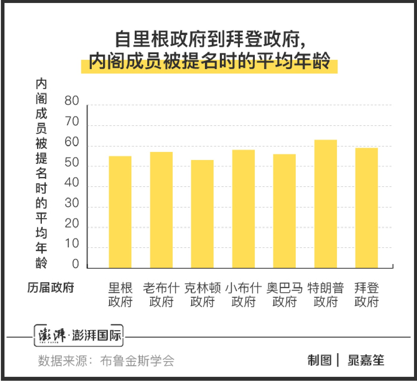 拜登上台“老将”回归，美国新政府的话事人都有哪些