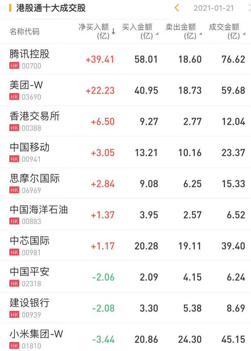 数据来源:华盛资讯