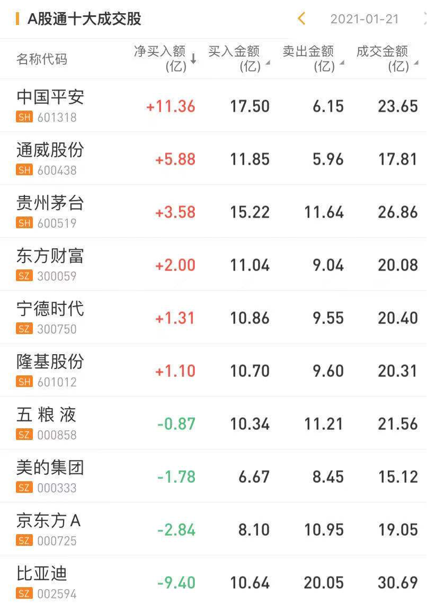 数据来源:华盛资讯