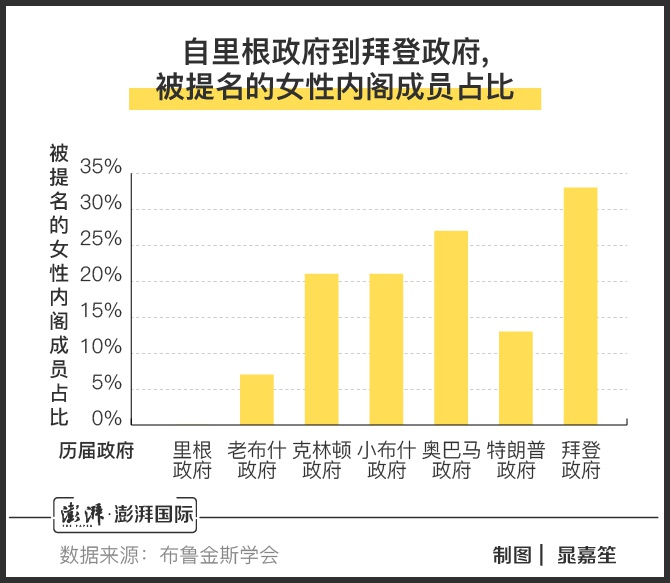 拜登上台“老将”回归，美国新政府的话事人都有哪些