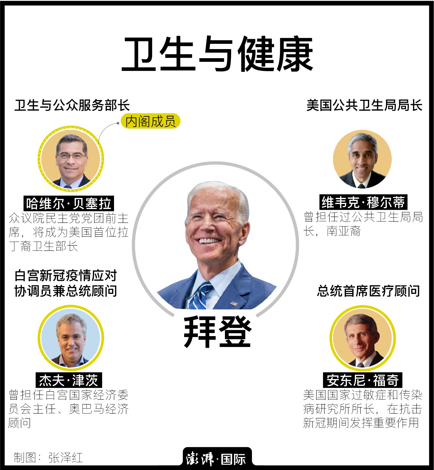拜登上台“老将”回归，美国新政府的话事人都有哪些