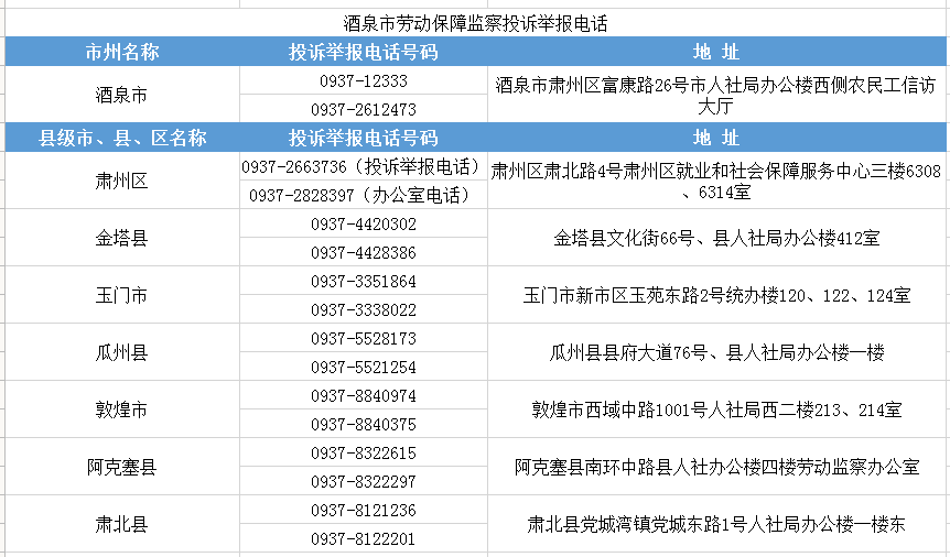 甘肃省人口普查投诉电话_甘肃省陇剧院电话