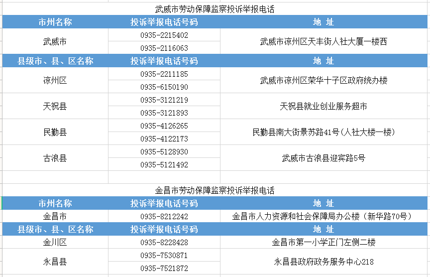甘肃省人口普查投诉电话_甘肃省陇剧院电话