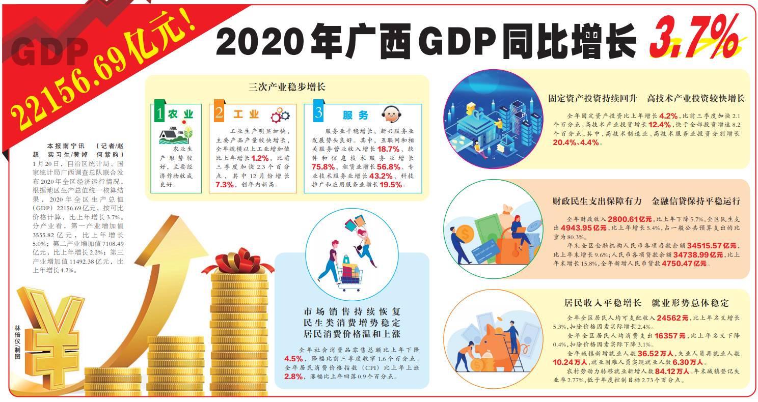 剑阁县2020年GDP增长值_剑阁县2020年规划图