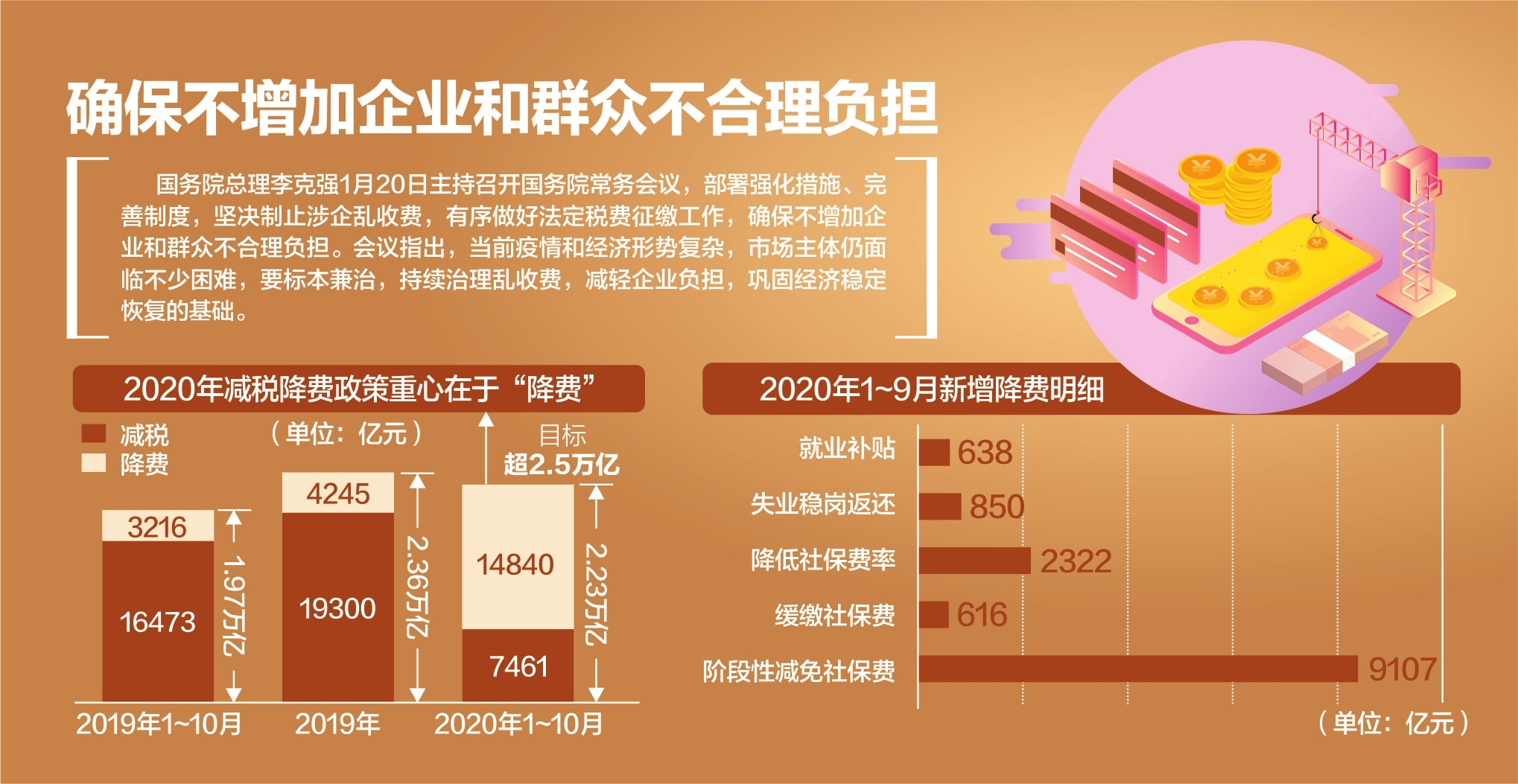 资料来源：人社部、税务总局、国新办、财信研究院 杨靖制图