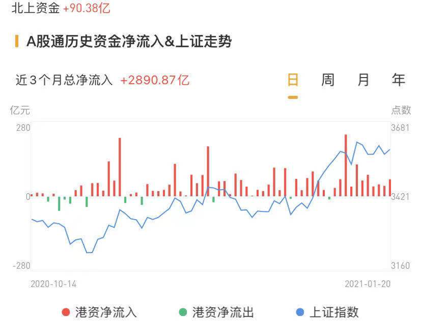 数据来源:华盛资讯