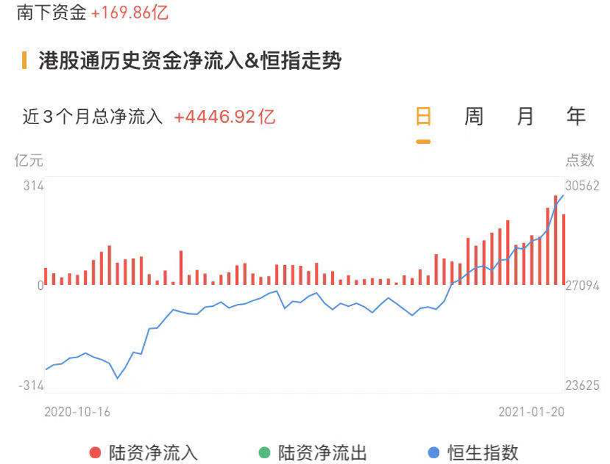 数据来源:华盛资讯