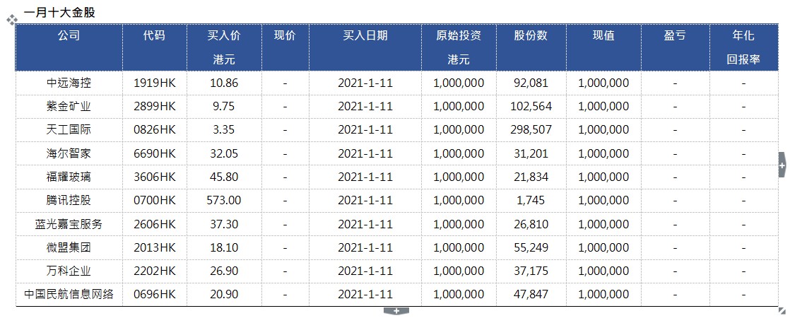 收藏微博QQ微信