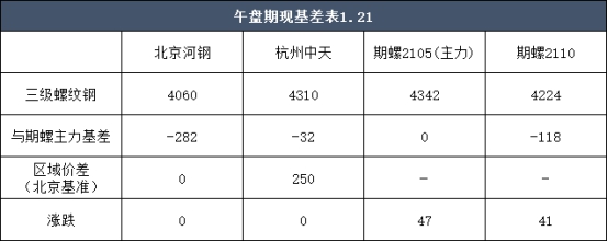 兰格期货午盘报告：期货蜗牛广泛波动，结束了整体现货市场的观望现货市场_新浪财经_新浪网