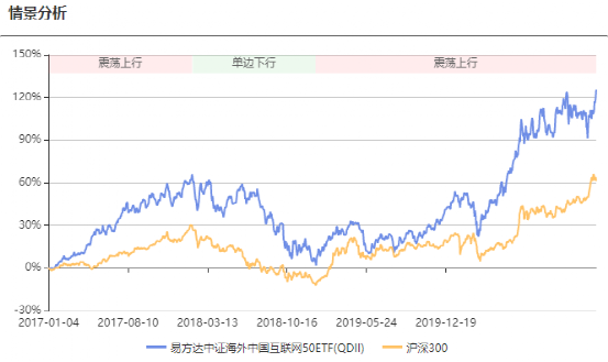 注：图片来自智策公募基金投顾平台