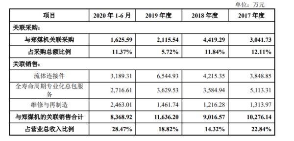 　　图片来源：意见落实函的回复公告