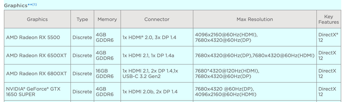 联想新款解救者台式机曝光:搭载RX 6500 XT显卡,4GB显存