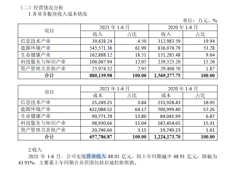 图片来源：清华控股债权半年报截图