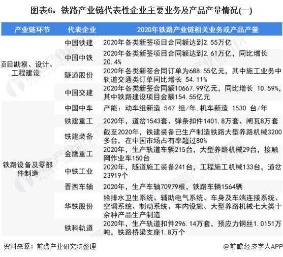 注:涉及多环节业务布局的企业以主营业务统计分析一次。