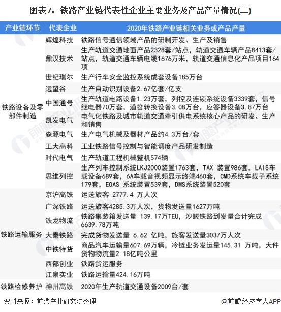 注:涉及多环节业务布局的企业以主营业务统计分析一次。
