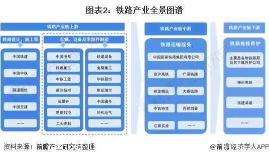 铁路产业链区域热力地图:四川省企业分布最为集中