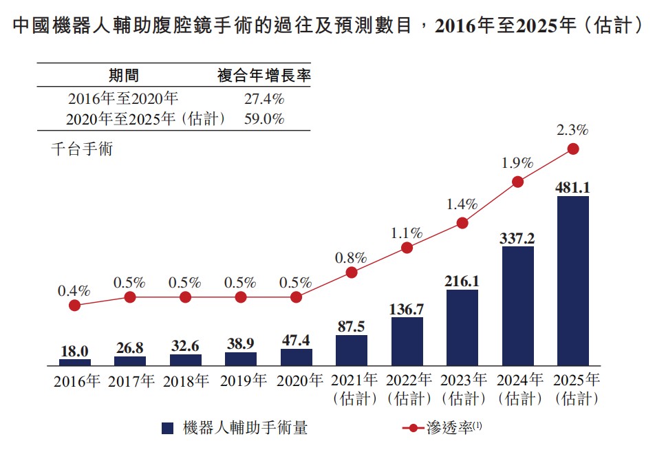 派尔特：抢跑腔镜手术机器人赛道，憧憬未来百亿级市场