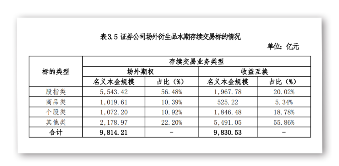 收益互换 61fb-a69c6b478f7f8b60a15e28c524e01e6e.png
