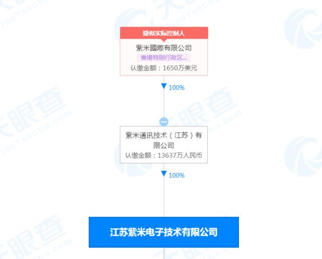 热搜小米 紫米