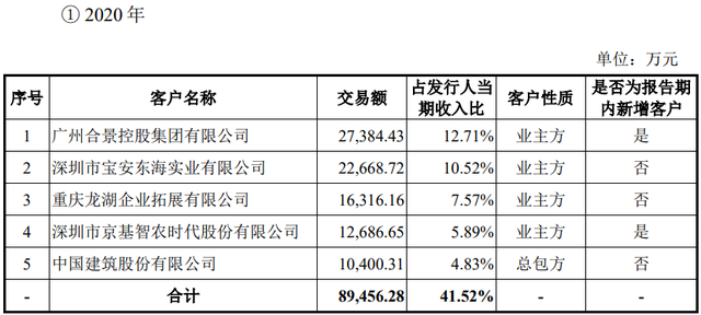 　　图源招股书