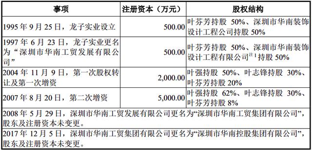 　　图源招股书