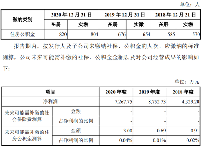 　　图源招股书