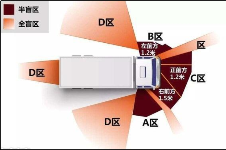 大货车视野盲区示意图