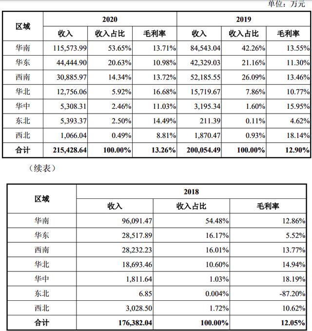 　　图源招股书