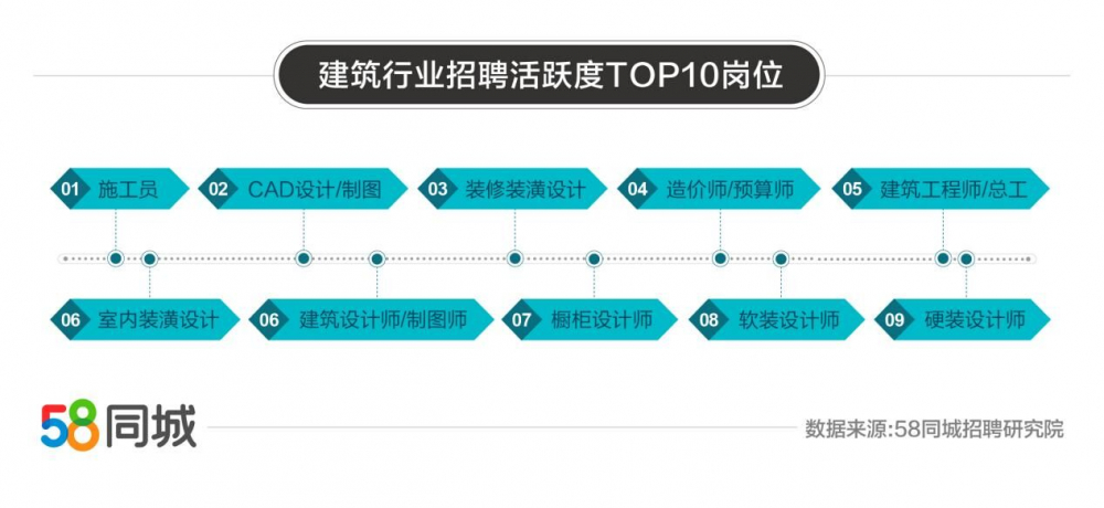 贵阳招聘58_58同城积极配合人社部推出特色招聘专场全力以 服 打造贴心暖心就业服务(5)