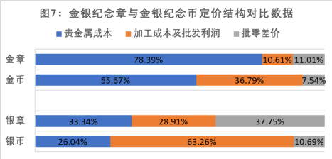 如图7所示: