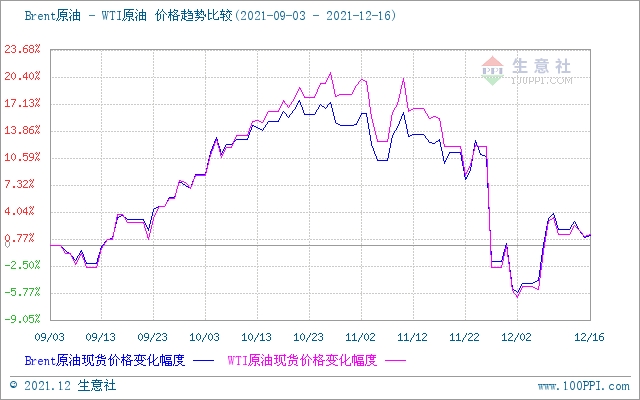 国内油价下调周期 beae-09a1e0ee4ce4bef153a0dde31a99250c.png