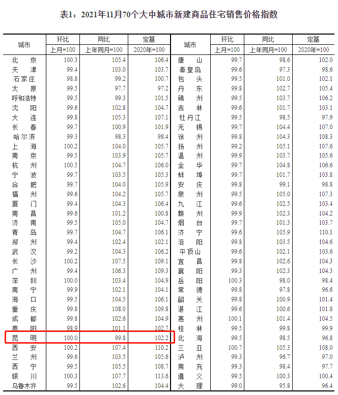 （圖片來自國家統計局網站截圖）