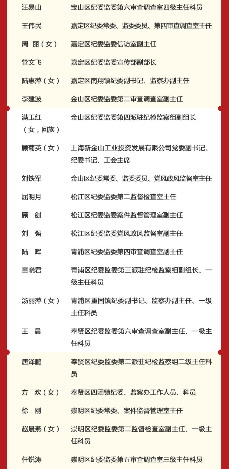 关于上海市纪检监察系统先进集体和先进工作者拟表彰对象的公示
