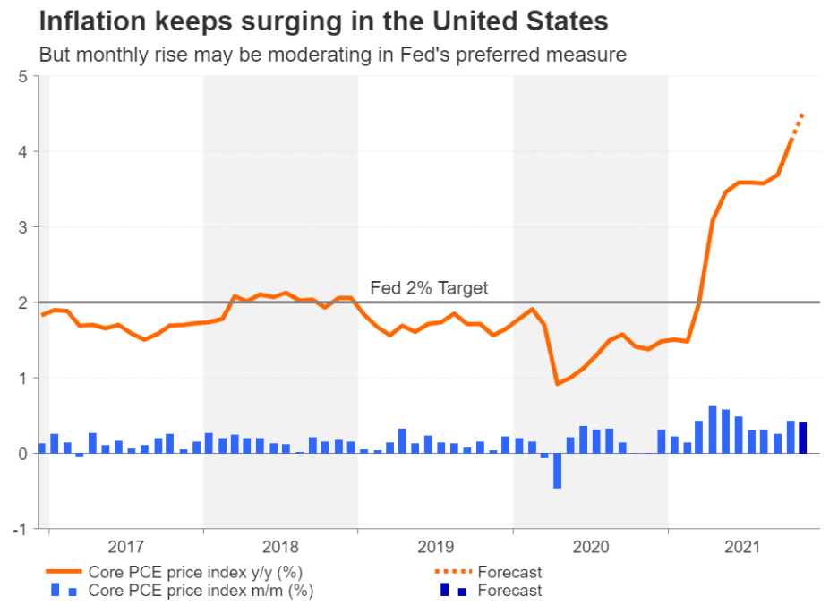 (来源:路孚特、FXstreet)