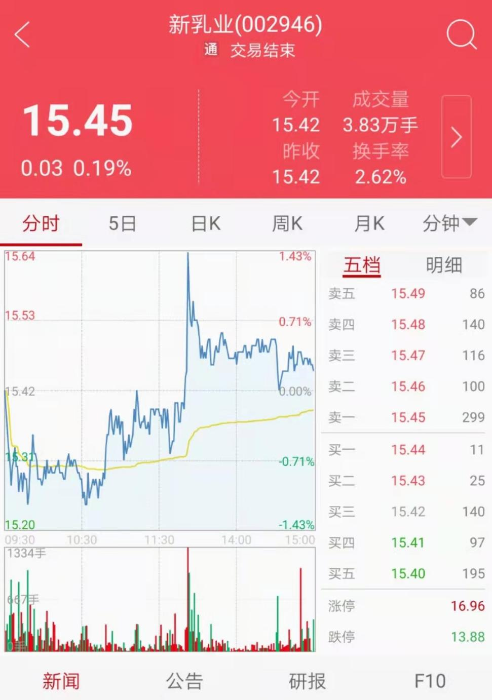图片来源:中证金牛座APP