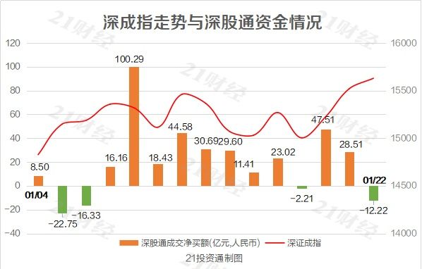 秦皇岛人口净流入曲线_银湖网今日运营数据汇总 2018 7 23(2)