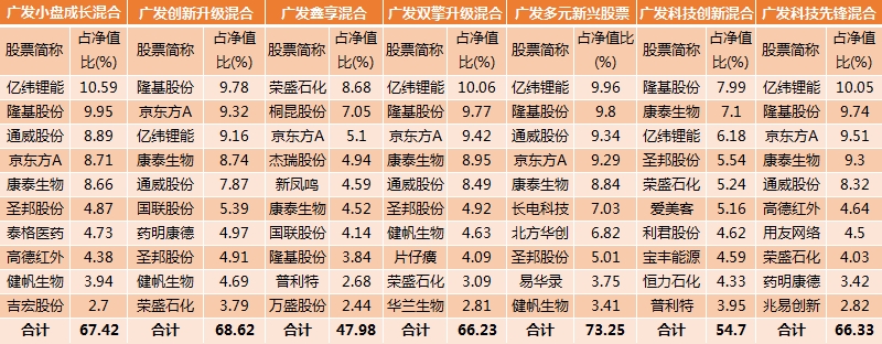 数据来源：东方财富Choice数据，截止2020年四季度末