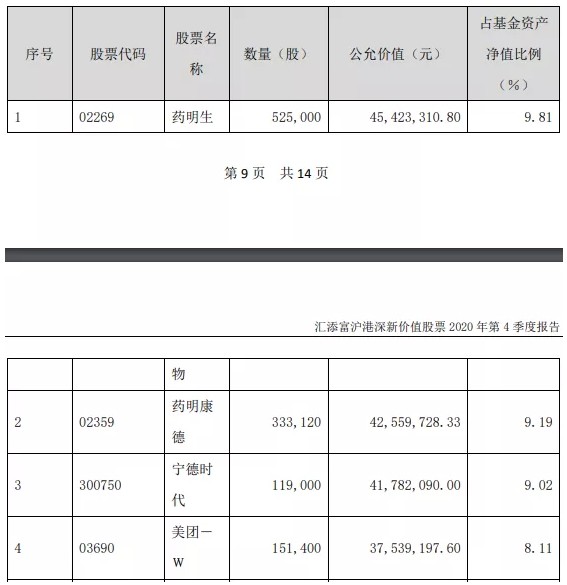 其3季度报十大重仓股为: